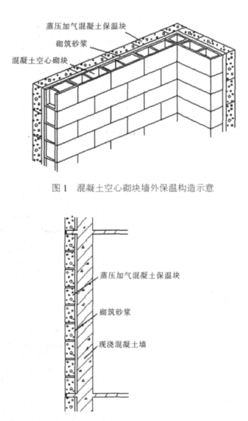 凌源蒸压加气混凝土砌块复合保温外墙性能与构造